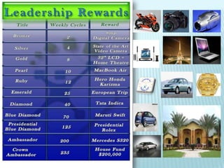 Projected IncomePeopleTime123456789101112248163264128256512102420484096EarningsCalculation8190X 6000 = 81,90,000 68190