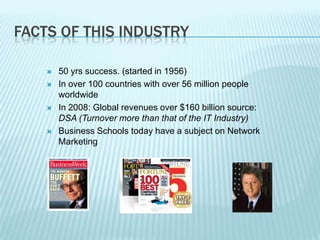 Facts of this Industry50 yrs success. (started in 1956)