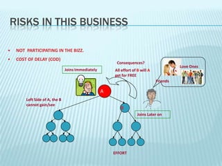 Commission Cycles per week/ reward5 Cycles : 5 x Rs 6000 = Rs. 30000 /- 10 Cycles : 10 x Rs 6000 = Rs. 60000 /- Cycles/Week ADDITIONAL REWARDSLimitation of RewardRs. 100000 -+  Presidential Club Member + Photo will be posted in MVT website 17Ceiling of Rs 14 Lakhs per week per idRs. 200000 -+ FREE2 Way Return Ticket to CA, USA , Hotel accommodation for 2 34  84Rs. 500000 + FREE2 Way Return Ticket to Australia , Hotel accommodation for 2Rs. 1000000 + Rs. 1000000167