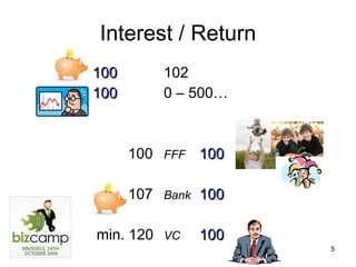 Interest / Return 100 102 100 0 – 500… 100 FFF 100 107 Bank 100   min. 120 VC 100 