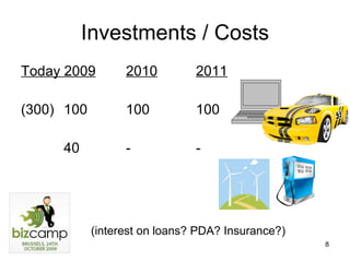 Investments / Costs Today 2009 2010 2011 (300)   100 100 100   40 - - (interest on loans? PDA? Insurance?) 