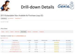 Drill-down Details
 