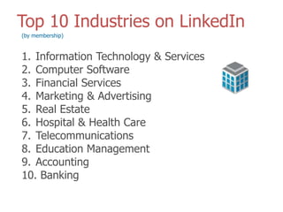 Top 10 Industries on LinkedIn (by membership) Information Technology & Services Computer Software Financial Services Marketing & Advertising Real Estate Hospital & Health Care Telecommunications Education Management  Accounting Banking