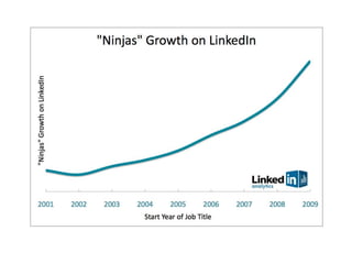 Biz Camp   Power Tips For Linked In 2010