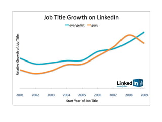 Biz Camp   Power Tips For Linked In 2010