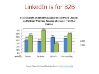 LinkedIn is for B2B