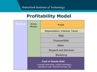 Profitability Model Cost of Goods Sold Licensed technology, product packaging,  operations costs, required services, etc. Gross Margin Marketing Sales Finance/G&A R&D Support and Services Depreciation, Interest, Taxes Revenue Profit 
