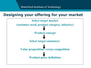 Designing your offering for your market Select target market (customer need, product category, industry) Product concept Select target customers  Value proposition, versus competition Product-price definition 
