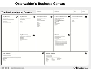 Osterwalder’s Business Canvas