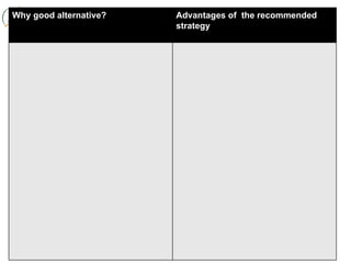 Why good alternative? Advantages of  the recommended strategy 