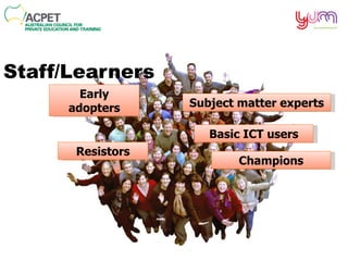 Staff/Learners Early adopters Subject matter experts Champions Resistors Basic ICT users 