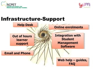 Infrastructure-Support Help Desk Online enrolments Email and Phone Web help – guides, FAQ  Out of hours learner support Integration with Student Management Software 