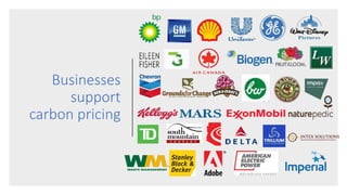 Businesses
support
carbon pricing
 