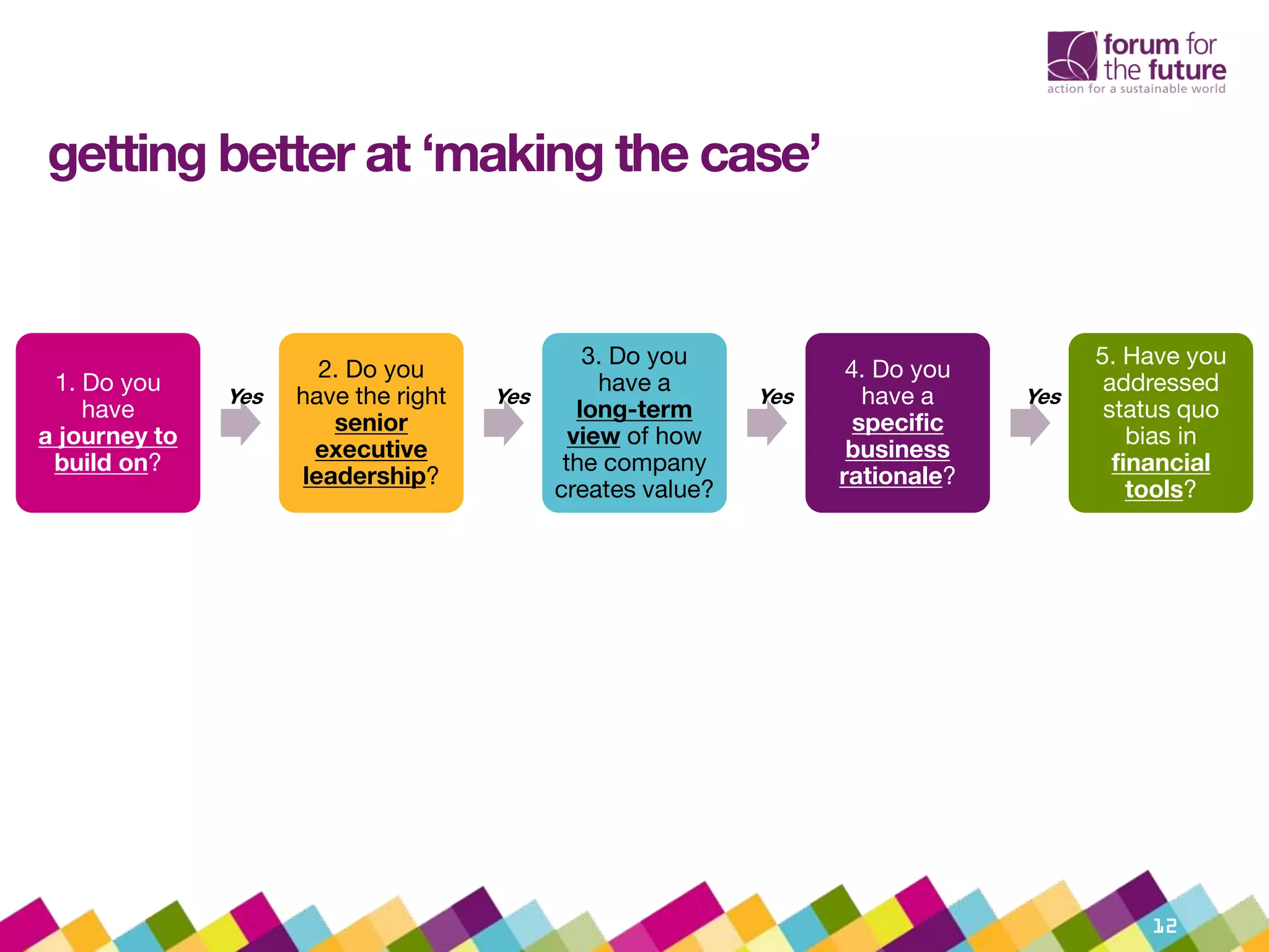 getting better at ‘making the case’
12
1. Do you
have
a journey to
build on?
2. Do you
have the right
senior
executive
leadership?
Yes
3. Do you
have a
long-term
view of how
the company
creates value?
Yes
4. Do you
have a
specific
business
rationale?
Yes
5. Have you
addressed
status quo
bias in
financial
tools?
Yes
 