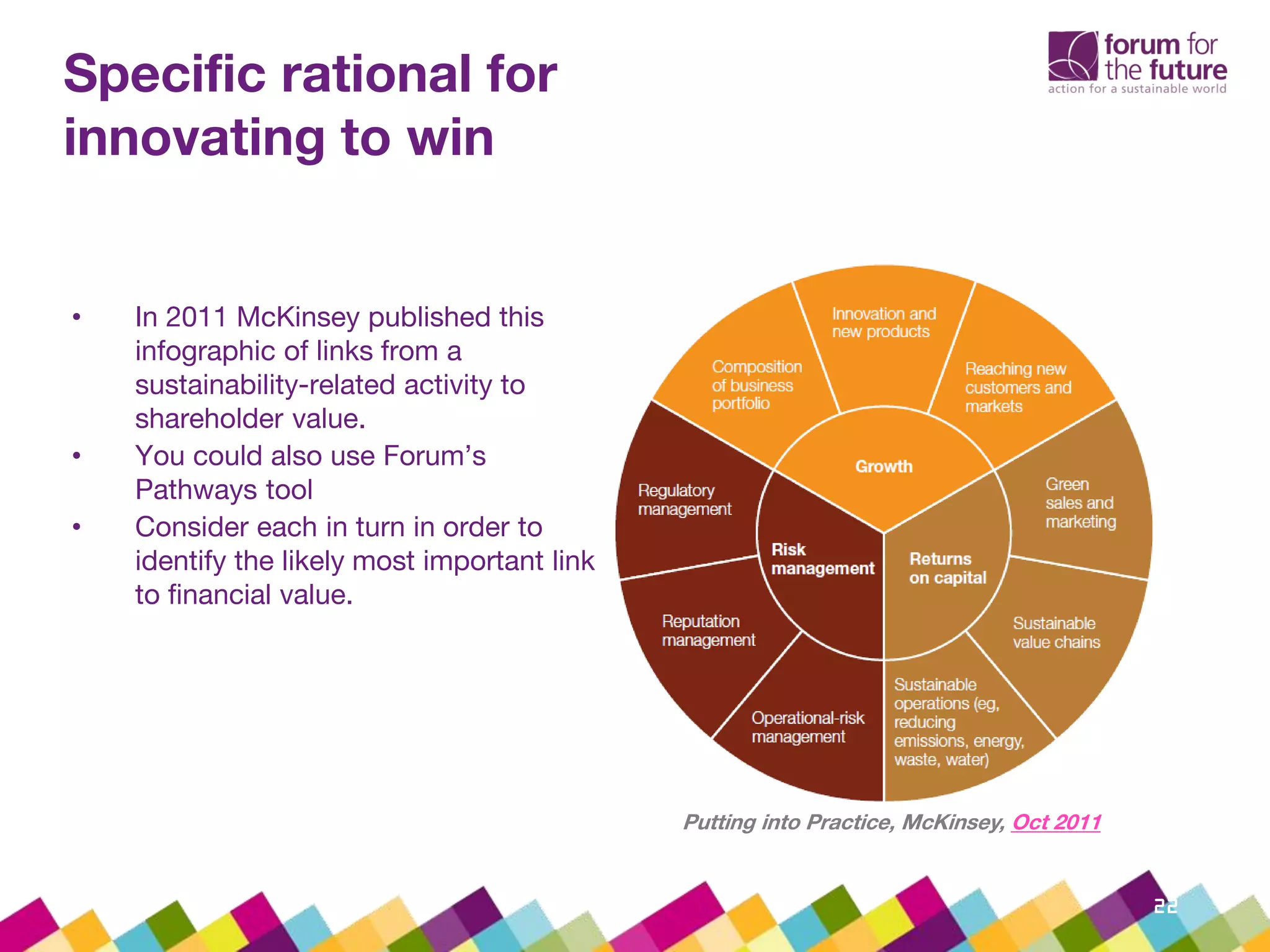 • In 2011 McKinsey published this
infographic of links from a
sustainability-related activity to
shareholder value.
• You could also use Forum’s
Pathways tool
• Consider each in turn in order to
identify the likely most important link
to financial value.
22
Putting into Practice, McKinsey, Oct 2011
Specific rational for
innovating to win
 