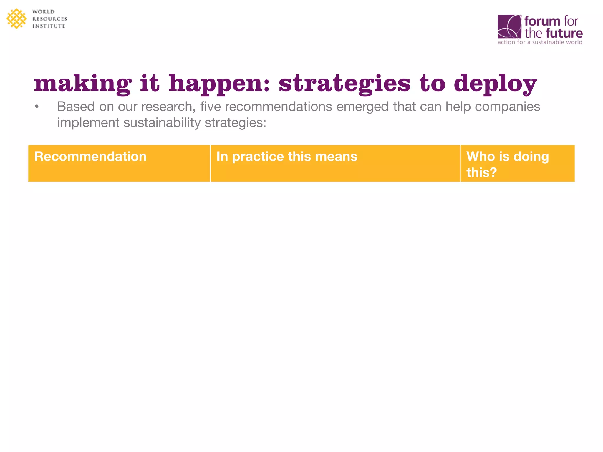 making it happen: strategies to deploy
Recommendation In practice this means Who is doing
this?
Set goals that integrate
environmental considerations
into core business decision
making
- Selecting suppliers based on their
economic, social and environmental
performance
- Developing products and services that
help customers reduce their
environmental impact
- Natura
- AkzoNobel;
Alcoa; Greif;
Siemens
Implement internal mechanisms
that ensure environmental
sustainability is valued
- Allowing funds saved in operational costs
on environmental projects to be allocated
to capital budget needs
- Bundle high financial return/low GHG
reduction projects with low return/high
GHG reduction projects to diversify risk
and deliver overall corporate value.
- Johnson &
Johnson
- Diversey
(Sealed Air)
29
• Based on our research, five recommendations emerged that can help companies
implement sustainability strategies:
 