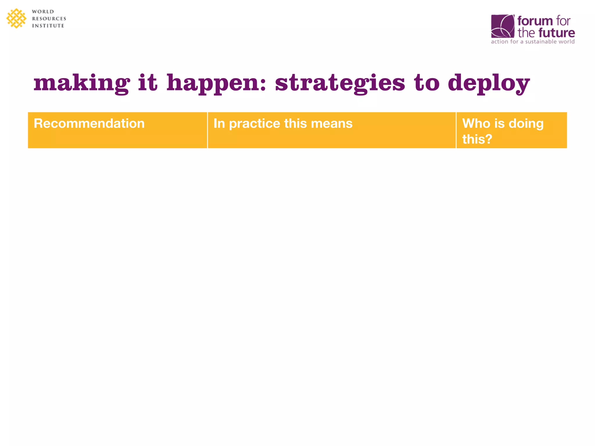 making it happen: strategies to deploy
Recommendation In practice this means Who is doing
this?
Vest the CSO with greater
authority over capital budget
decisions and engage the
sustainability team early in
project planning
- Giving the CSO authority to ensure all
capital budget requests integrate
sustainability considerations
- Ensuring the company’s sustainability
specialists are engaged early in project
planning
- AkzoNobel;
Alcoa
- AkzoNobel
Establish and manage metrics
that comprehensively indicate
risks and opportunities across
corporate value chain
- Instituting supplier programs that put a
price on externalities like CO2 emissions,
water use, and waste generation
- Natura
Support public policies that put
a stable price on externalities
- Consistently supporting public policies
that benefit the environment and
companies’ financial performance
Identified as a
need, but no
companies active
30
 