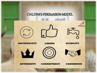 CIALDINI’S PERSUASION MODEL
 