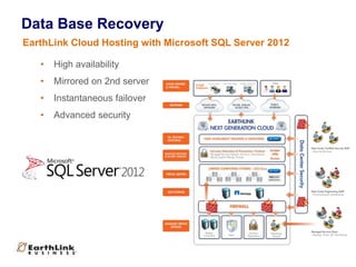 EarthLink Business Business Continuity - EarthLink Business Business Continuity 13 320 