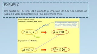 EXEMPLO
Um capital de R$ 1.000,00 é aplicado a uma taxa de 12% a.m. Calcule os
juros e o valor do Montante ao final do primeiro mês.
 