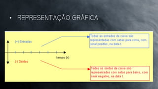 •  REPRESENTAÇÃO GRÁFICA
 