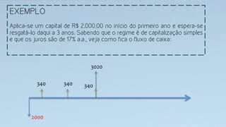 EXEMPLO
Aplica-se um capital de R$ 2.000,00 no início do primeiro ano e espera-se
resgatá-lo daqui a 3 anos. Sabendo que o regime é de capitalização simples
e que os juros são de 17% a.a., veja como fica o fluxo de caixa:
2000	
  
340	
   340	
  
3020	
  
340	
  
 
