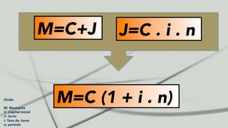 M=C+J J=C . i . n
M=C (1 + i . n)Onde:
M: Montante
C: Capital Inicial
J: Juros
i: Taxa de Juros
n: periodo
 