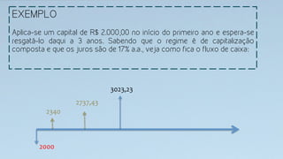 EXEMPLO
Aplica-se um capital de R$ 2.000,00 no início do primeiro ano e espera-se
resgatá-lo daqui a 3 anos. Sabendo que o regime é de capitalização
composta e que os juros são de 17% a.a., veja como fica o fluxo de caixa:
2000	
  
2340	
  
2737,43	
  
3023,23	
  
 