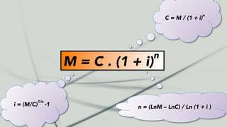i = (M/C)
1/n
-1
M = C . (1 + i)
n
n = (LnM – LnC) / Ln (1 + i )
C = M / (1 + i)
n
 