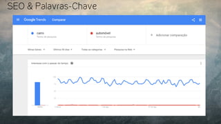 SEO & Palavras-Chave
 