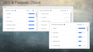 SEO & Palavras-Chave
 
