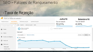 SEO – Fatores de Ranqueamento
-Taxa de Rejeição
 