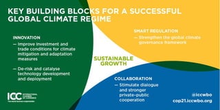 COP21: Sustainable Growth for Business 