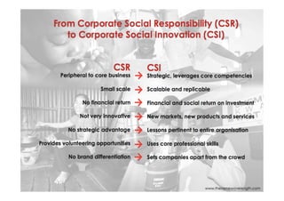 CSR to CSI