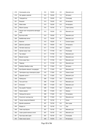 Bizdata.mn voucher report-mon | PDF