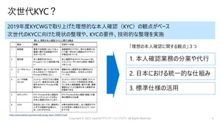 次世代KYC？
3
Copyright © 2023, OpenIDファウンデーションジャパン, All Rights Reserved
https://www.openid.or.jp/news/oidfj_kycwg_report_2020...