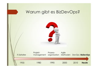 Warum gibt es BizDevOps?
1955 1980 1990 Heute
BizDevOps
2010
DevOps
Prozess-
organisation
Projekt-
managementIT-Zeitalter
2000
Agile
Methoden
 