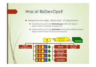 Was ist BizDevOps?
 Beispiel für eine agile „BizDevOps“ -IT-Organisation
 Verantwortung für die Entwicklungs-Kette (IT) liegt in
einem Team (vertikale Integration)
 Verantwortung für das Betreiben eines Geschäftsprozesses
liegt in einem Team (2nd-Level-Support).
Business
Änderungs-
wünsche
Betrieb
Projekt-
management
1st-Level
Support
Infrastruktur /
Netzwerk
Security /
Compliance
Operating
IT
 