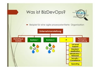 Was ist BizDevOps?
 Beispiel für eine agile prozessorientierte Organisation
Business 1 Business 2
Marketing &
Vertrieb
Personal &
Verwaltung
IT
Unternehmensleitung
Standard-
applikation
1st-Level
Support
Infrastruktur /
Netzwerk
Security /
Compliance
Operating
 