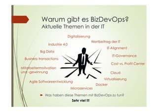 Warum gibt es BizDevOps?
Aktuelle Themen in der IT
 Was haben diese Themen mit BizDevOps zu tun?
Wertbeitrag der IT
IT-Alignment
IT-Governance
Cost vs. Profit Center
Industrie 4.0
Digitalisierung
Cloud
Virtualisierung
Docker
Microservices
Big Data
Business transactions
Mitarbeitermotivation
und -gewinnung
Agile Softwareentwicklung
Sehr viel !!!
 