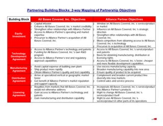 Partnership Objectives Examples Business Development Operations and Procedures | PDF