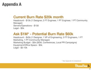 Appendix A

     Current Burn Rate $20k month
     Headcount - $15k (1 Designer, 2 FT Engineer, 1 PT Engineer, 1 PT Community
     Manager)
     Servers/Operations - $150
     Legal - $5k

     Ask $1M* - Potential Burn Rate $60k
     Headcount - $45k (1 Designer, 1 VP of Engineering, 3 FT Engineers, 1 FT
     Marketing, 1 PT Community Manager)
     Marketing Budget - $5k (SEM, Conferences, Local PR Campaigns)
     Equipment/Ofﬁce Space - $5k
     Legal - $5-10k




                                                      * See Appendix for breakdown




                                                                                     12
 