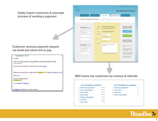 Easily import customers & automate
   process of sending a payment




Customer receives payment request
via email and clicks link to pay




                                        SBO tracks top customers by revenue & referrals




                                                                                          5
 