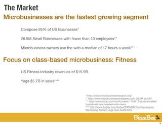 The Market
Microbusinesses are the fastest growing segment
     Compose 95% of US Businesses*

     26.5M Small Businesses with fewer than 10 employees**

     Microbusiness owners use the web a median of 17 hours a week***


Focus on class-based microbusiness: Fitness
     US Fitness Industry revenues of $15.9B

     Yoga $5.7B in sales****


                                         * http://www.microbusinessresearch.org/
                                         ** http://www.microbusinessstrategies.com/ 26.5M in 2007
                                         *** http://www.clickz.com/clickz/news/1704612/study-smallest-
                                         businesses-are-heaviest-web-users
                                         **** http://www.forbes.com/forbes/2009/0921/entrepreneurs-
                                         franchising-bikram-yoga-new-twists.html




                                                                                                         6
 
