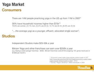 Yoga Market
Consumers

     There are 14M people practicing yoga in the US up from 11M in 2007*

     30% have household incomes higher than $75k**
     76.9% are women, 23.1% men, 25.2% are 25-34, 15.7% are 35-44, 26.9% are 45-54


     “....the average yogi as a younger, afﬂuent, educated single woman”.

Studios
     Independent Studios make $25-50k a year

     Bikram Yoga and other franchises can earn over $250k a year
     e.g. Startup costs Iyengar franchise - $400, Bikram franchise costs $10k (ongoing: 5% gross revenues or
     $1000 per month )

                                                      * “Economic woes make yoga popular stress buster in US”
                                                      http://www.deccanchronicle.com/health/economic-woes-make-
                                                      yoga-popular-stress-buster-us-823 - 2010
                                                      ** Survey “Yoga in America”, 4000 individuals in 2004




                                                                                                                  7
 