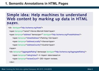 Bizer: Evolving the Web into a global Dataspace, BIS 2015, 24.6.2015 Slide 9
1. Semantic Annotations in HTML Pages
Simple idea: Help machines to understand
Web content by marking up data in HTML
pages.
<div itemtype="http://schema.org/Hotel">
<span itemprop="name">Vienna Marriott Hotel</span>
<span itemprop="address" itemscope="" itemtype="http://schema.org/PostalAddress">
<span itemprop="streetAddress">Parkring 12a</span>
<span itemprop="addressLocality">Vienna</span>
<span itemprop="addressCountry">Austria</span>
</span>
<div itemprop="aggregateRating" itemscope itemtype="http://schema.org/AggregateRating">
<span itemprop="ratingValue"> 4 </span> stars-based on
<span itemprop="reviewCount"> 250 </span> reviews.
</div>
 