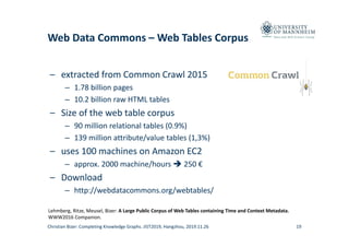 Data and Web Science Group
Web Data Commons – Web Tables Corpus
19
Lehmberg, Ritze, Meusel, Bizer: A Large Public Corpus o...