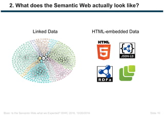 Bizer: Is the Semantic Web what we Expected? ISWC 2016, 10/20/2016 Slide 10
2. What does the Semantic Web actually look like?
Linked Data HTML-embedded Data
 