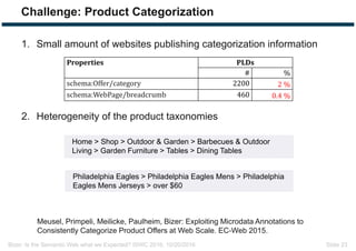 Bizer: Is the Semantic Web what we Expected? ISWC 2016, 10/20/2016 Slide 23
Challenge: Product Categorization
1. Small amount of websites publishing categorization information
2. Heterogeneity of the product taxonomies
Properties PLDs
# %
schema:Offer/category 2200 2	%
schema:WebPage/breadcrumb 460	 0.4	%
Home > Shop > Outdoor & Garden > Barbecues & Outdoor
Living > Garden Furniture > Tables > Dining Tables
Philadelphia Eagles > Philadelphia Eagles Mens > Philadelphia
Eagles Mens Jerseys > over $60
Meusel, Primpeli, Meilicke, Paulheim, Bizer: Exploiting Microdata Annotations to
Consistently Categorize Product Offers at Web Scale. EC-Web 2015.
 