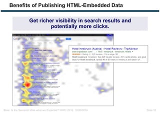 Bizer: Is the Semantic Web what we Expected? ISWC 2016, 10/20/2016 Slide 33
Benefits of Publishing HTML-Embedded Data
Get richer visibility in search results and
potentially more clicks.
 